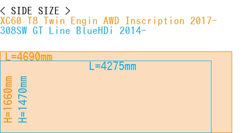 #XC60 T8 Twin Engin AWD Inscription 2017- + 308SW GT Line BlueHDi 2014-